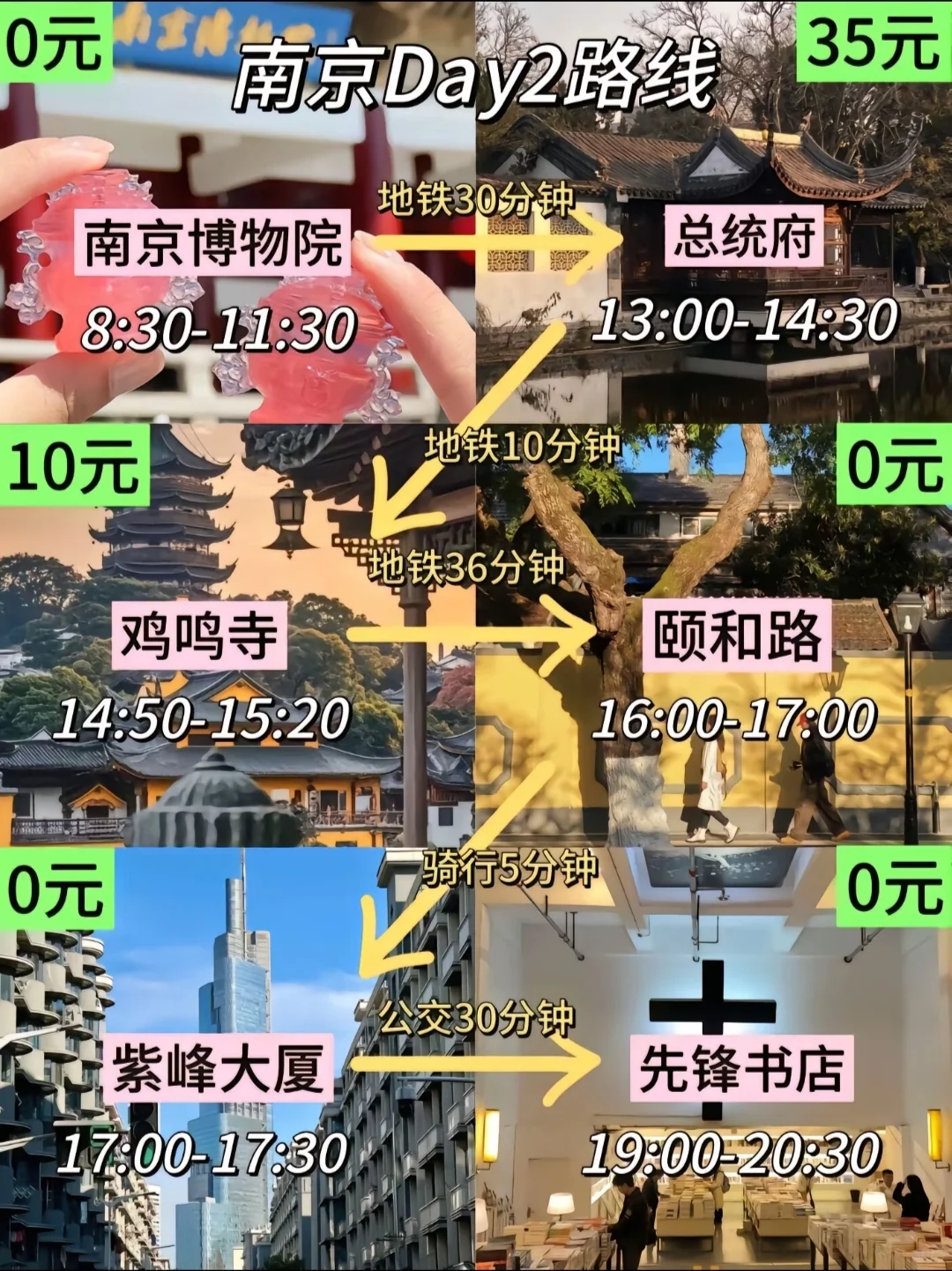 南京/三天两晚精华版旅游攻略！！！