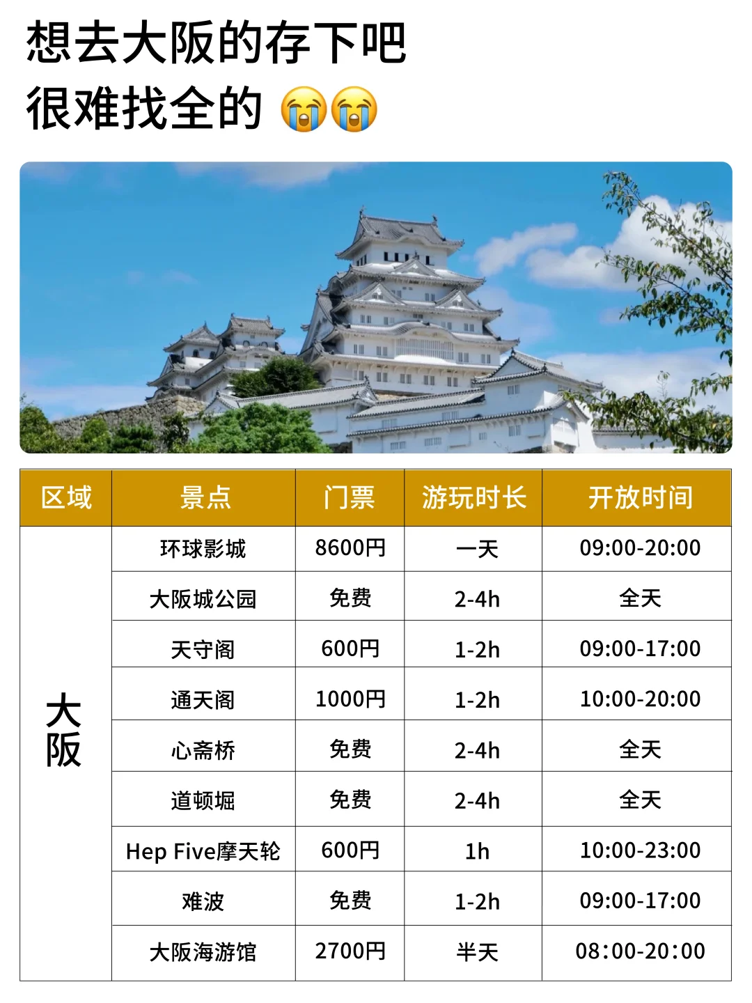 讲真的😭大阪会惩罚每个不做攻略的人‼️
