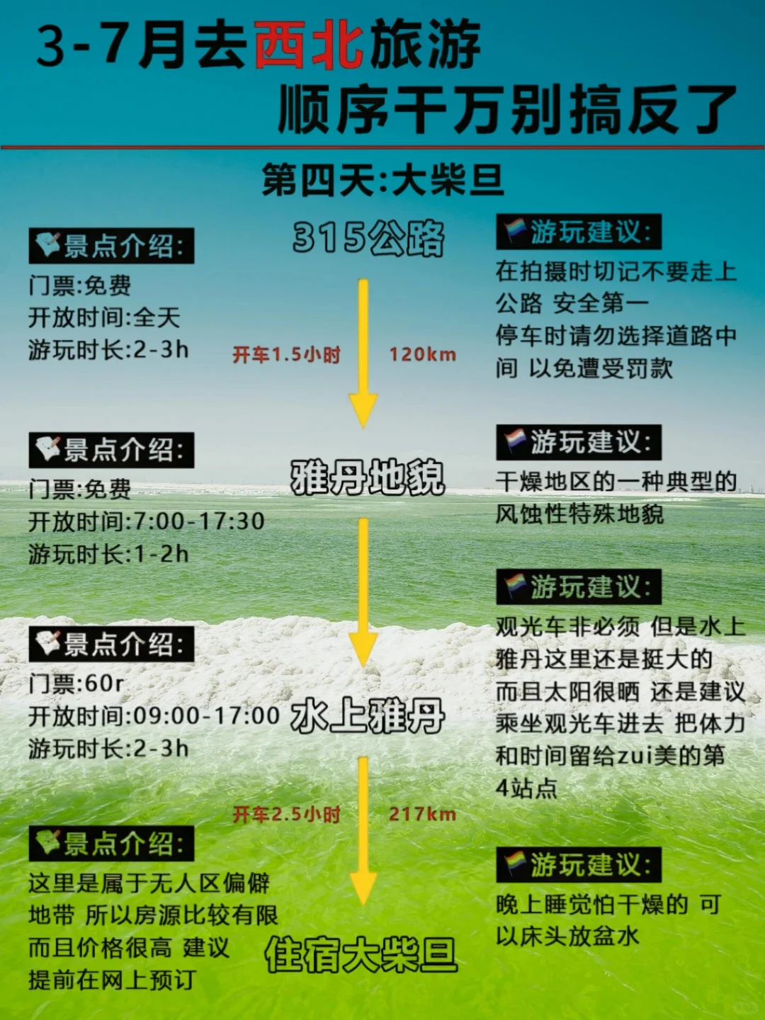 3-7月西北旅行｜绝美风光+避坑指南！🏜️