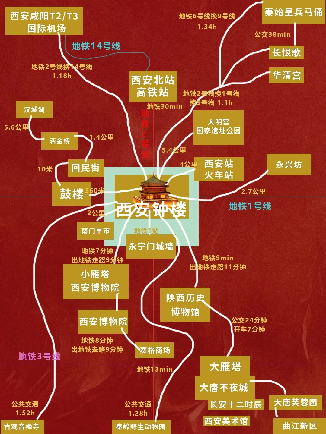 🌸🚀西安72小时暴走攻略！保姆级指南