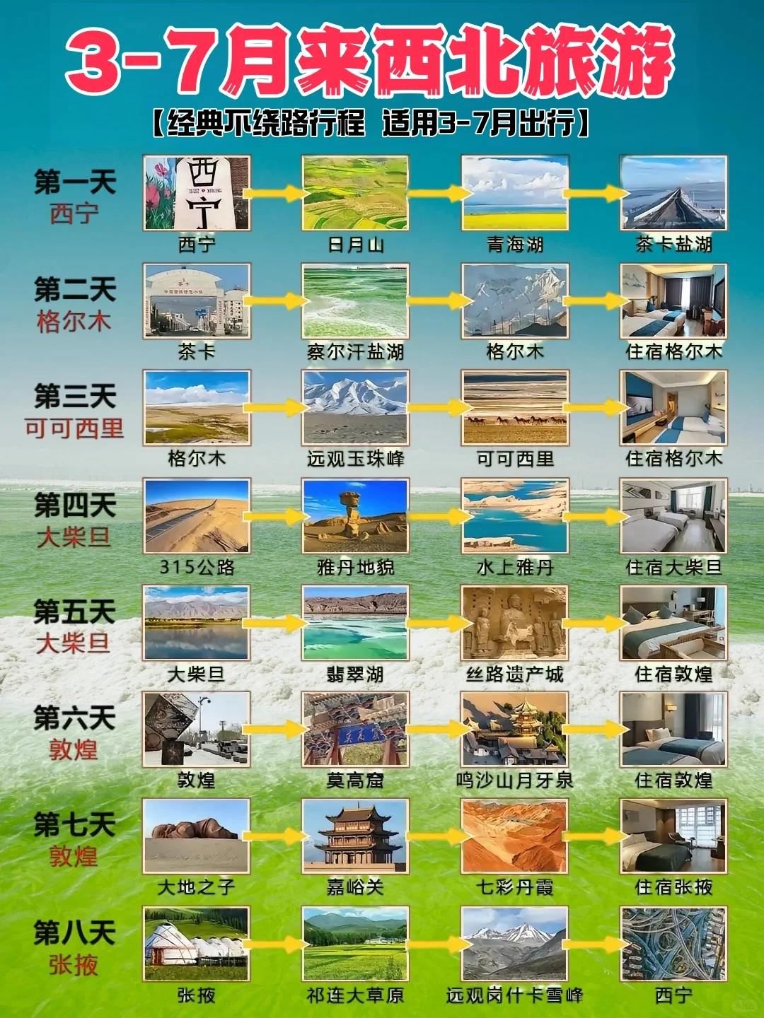 3-7月西北旅行｜绝美风光+避坑指南！🏜️