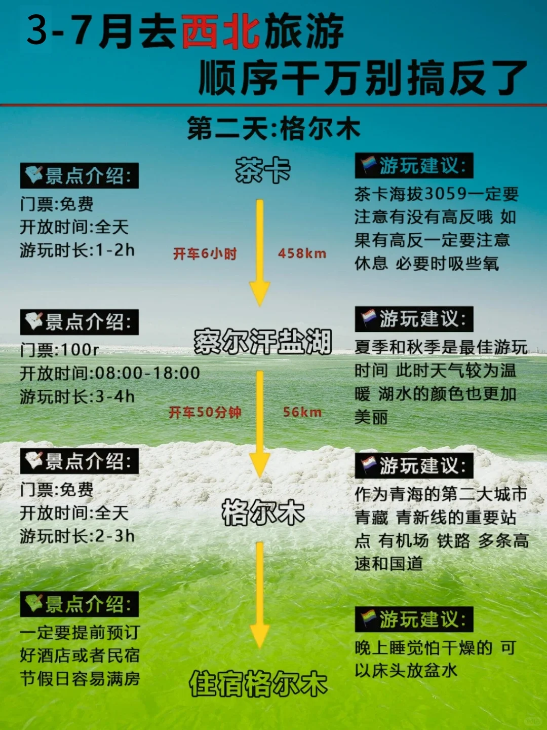 3-7月西北旅行｜绝美风光+避坑指南！🏜️