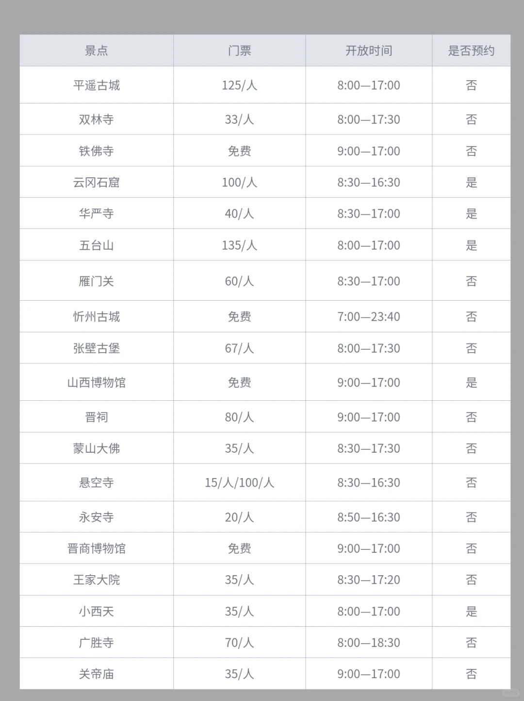 对我的山西旅行攻略简直满意的不行❗️不踩坑