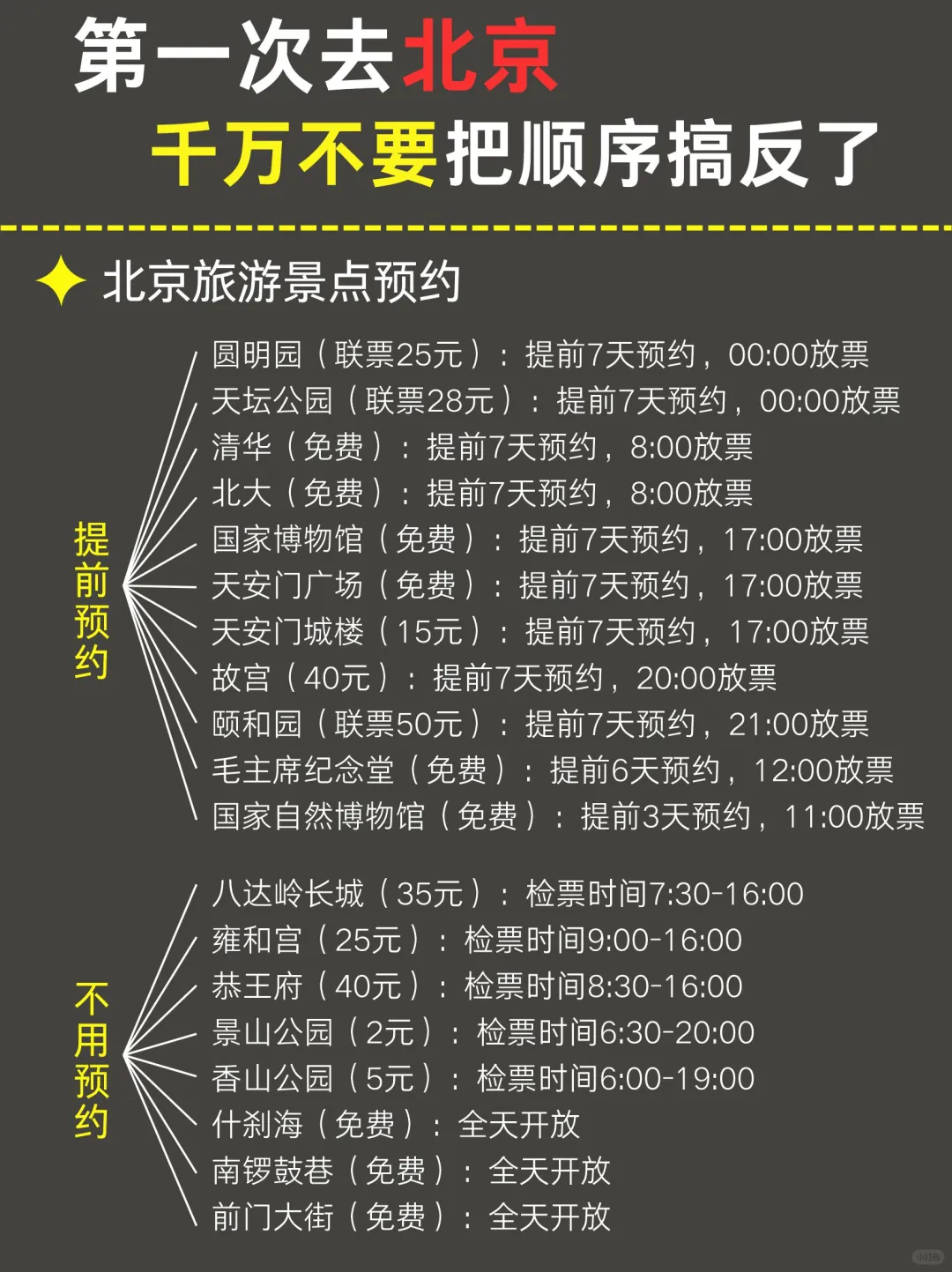 4-5月来北京千万不要🙅把顺序搞反了