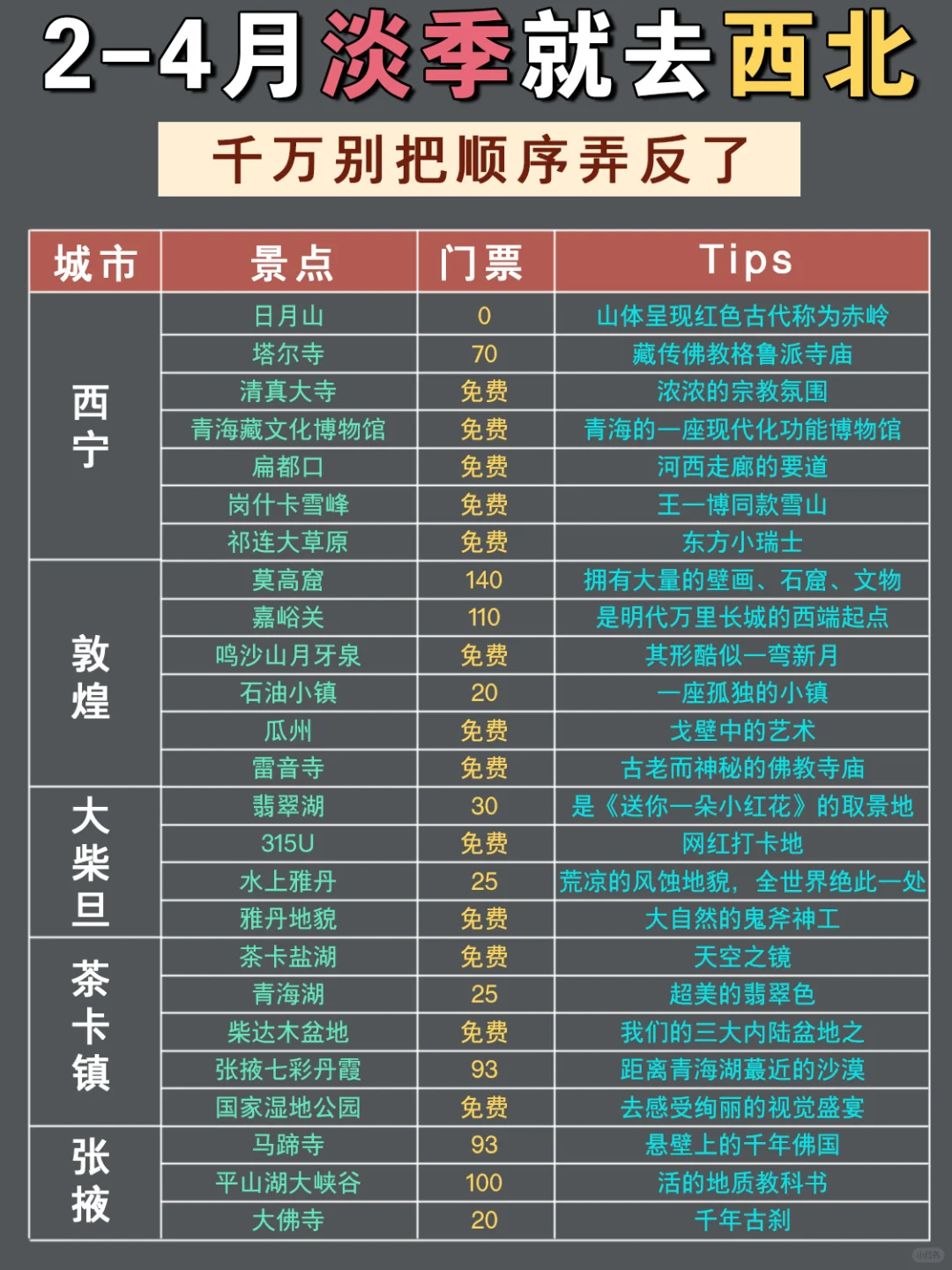 4-6月舒适淡季｜大西北旅游攻略🔥
