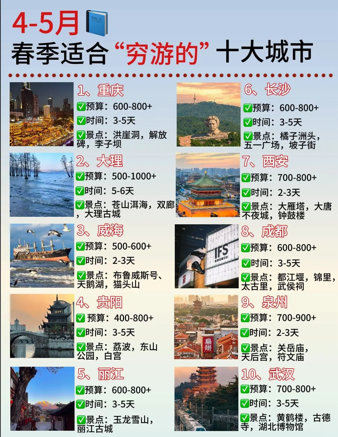 4-5月适合穷游的🔟大城市！学生党码住