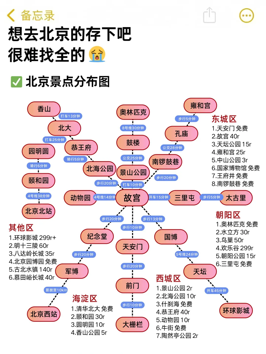 听劝👂4-5月来北京旅游的姐妹存下吧挺全