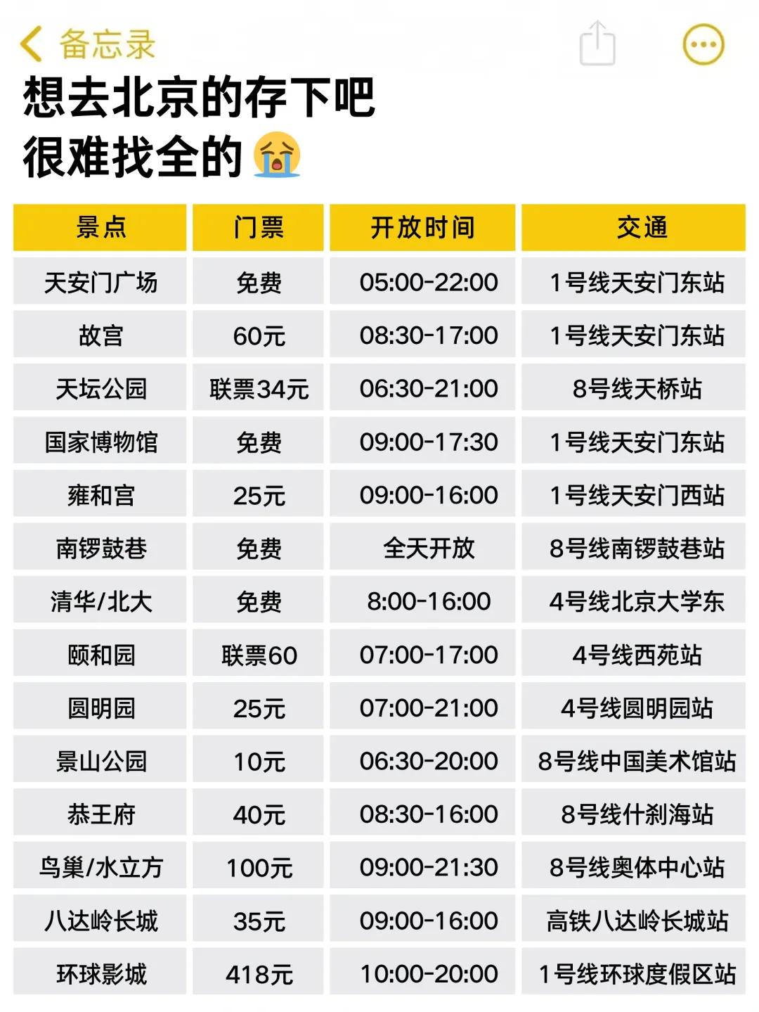 听劝👂4-5月来北京旅游的姐妹存下吧挺全