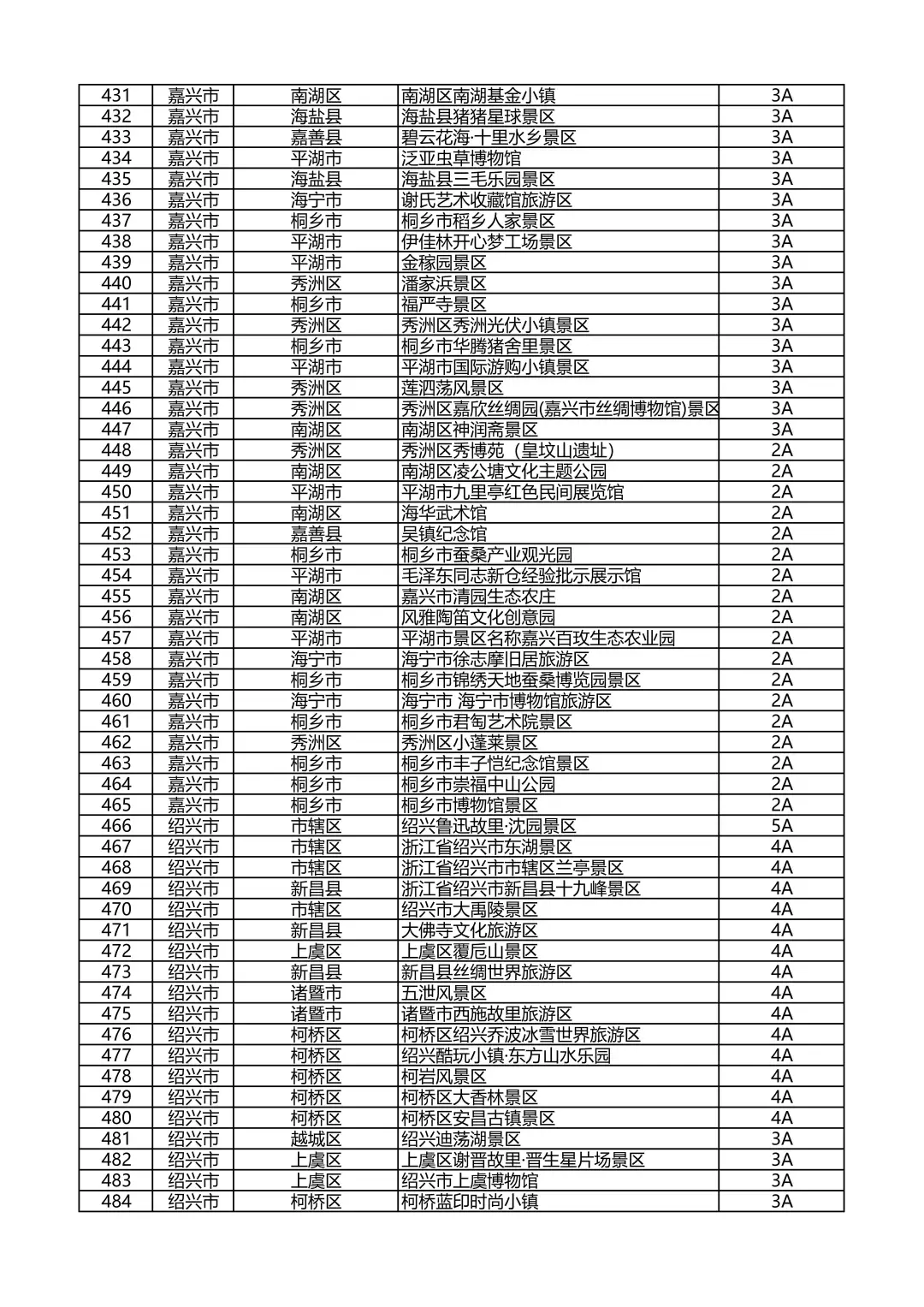 浙江省A级旅游景区名录