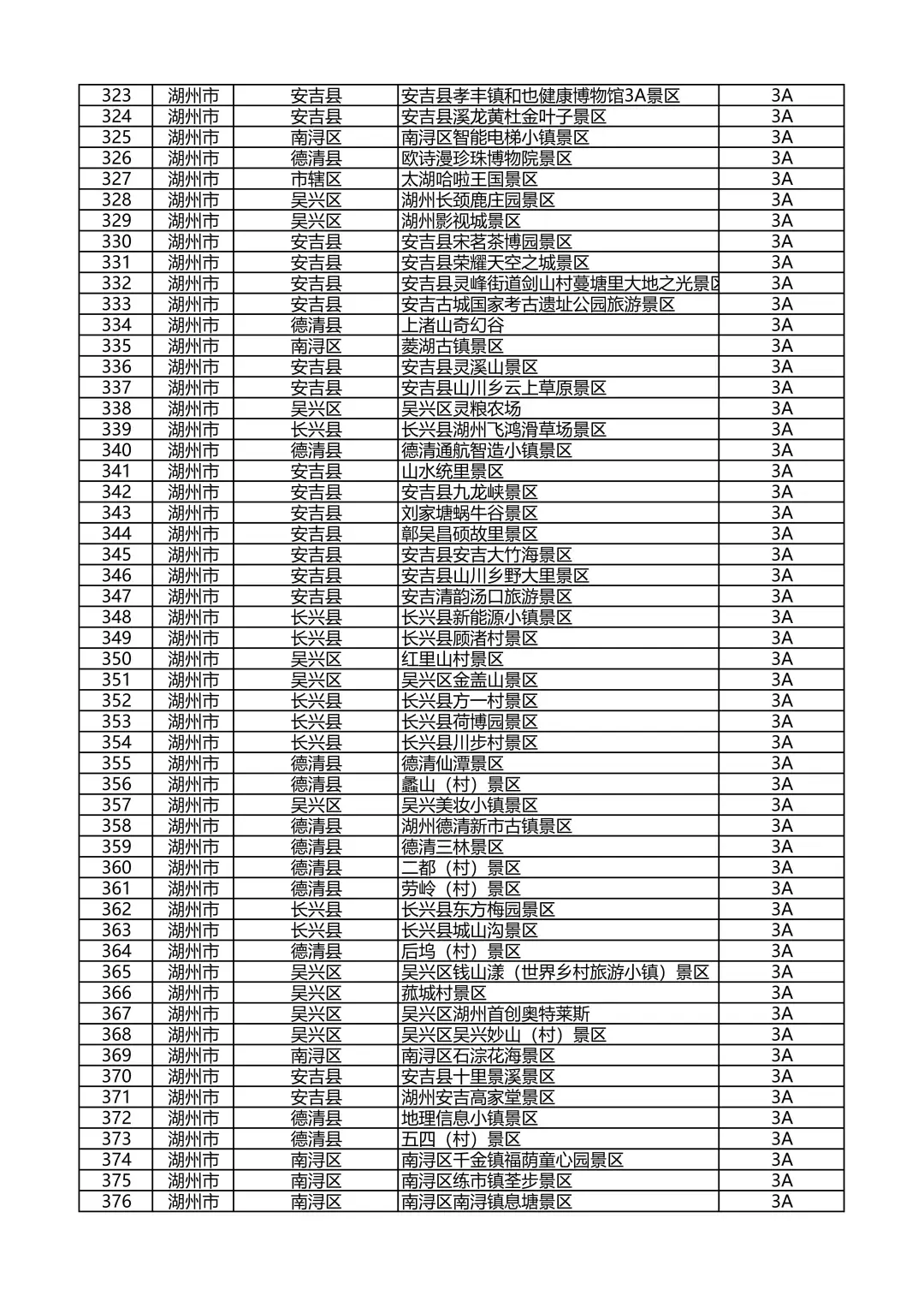 浙江省A级旅游景区名录