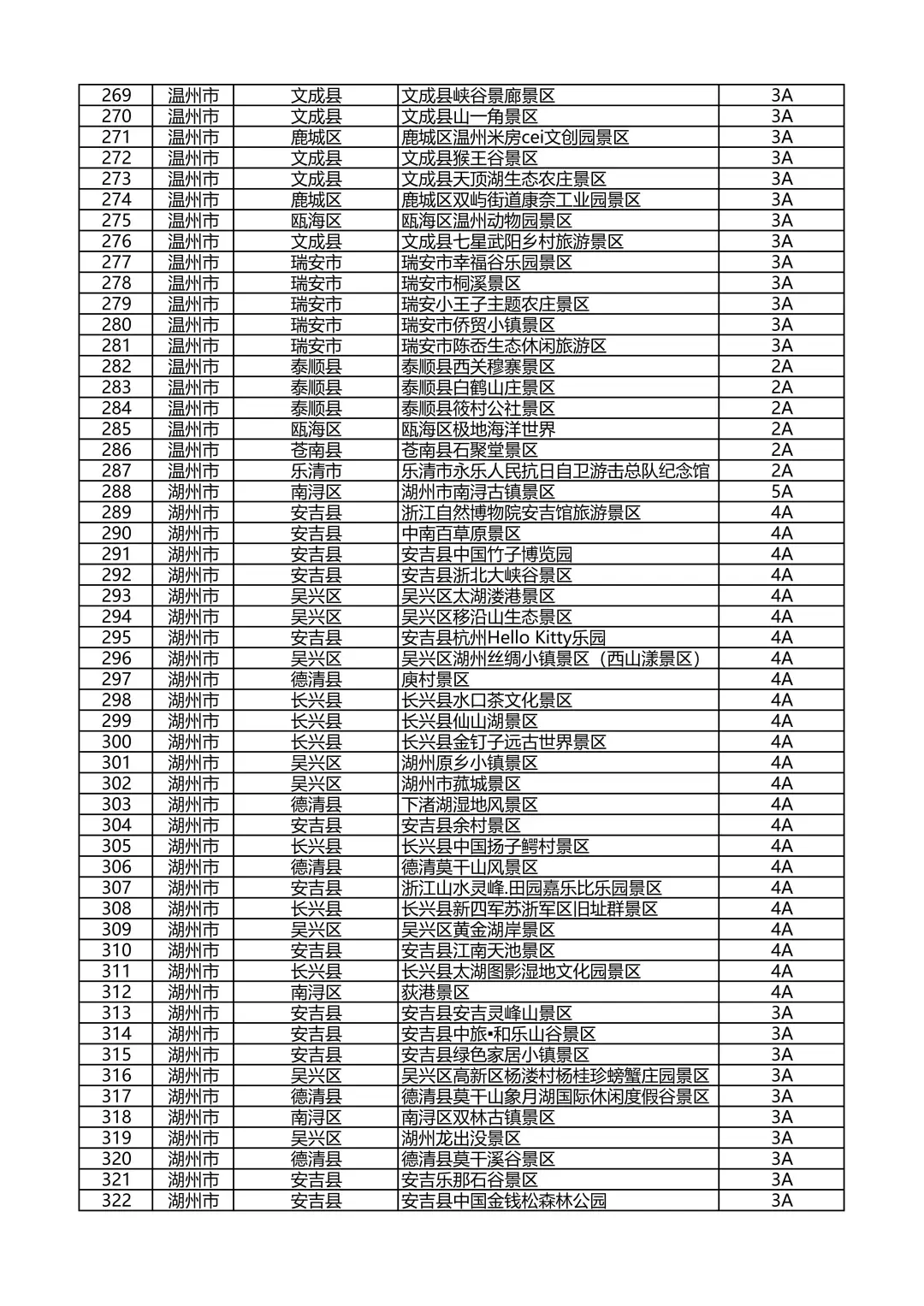 浙江省A级旅游景区名录