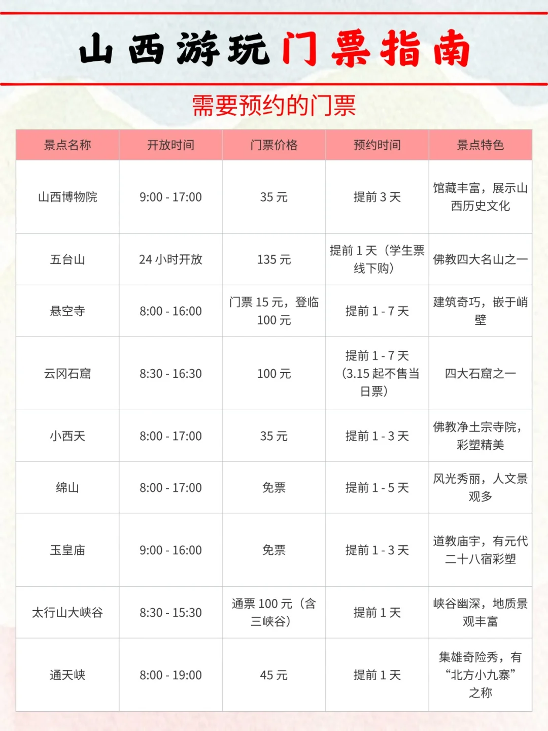 去了 N 次山西，这篇超全攻略不允许你还没看