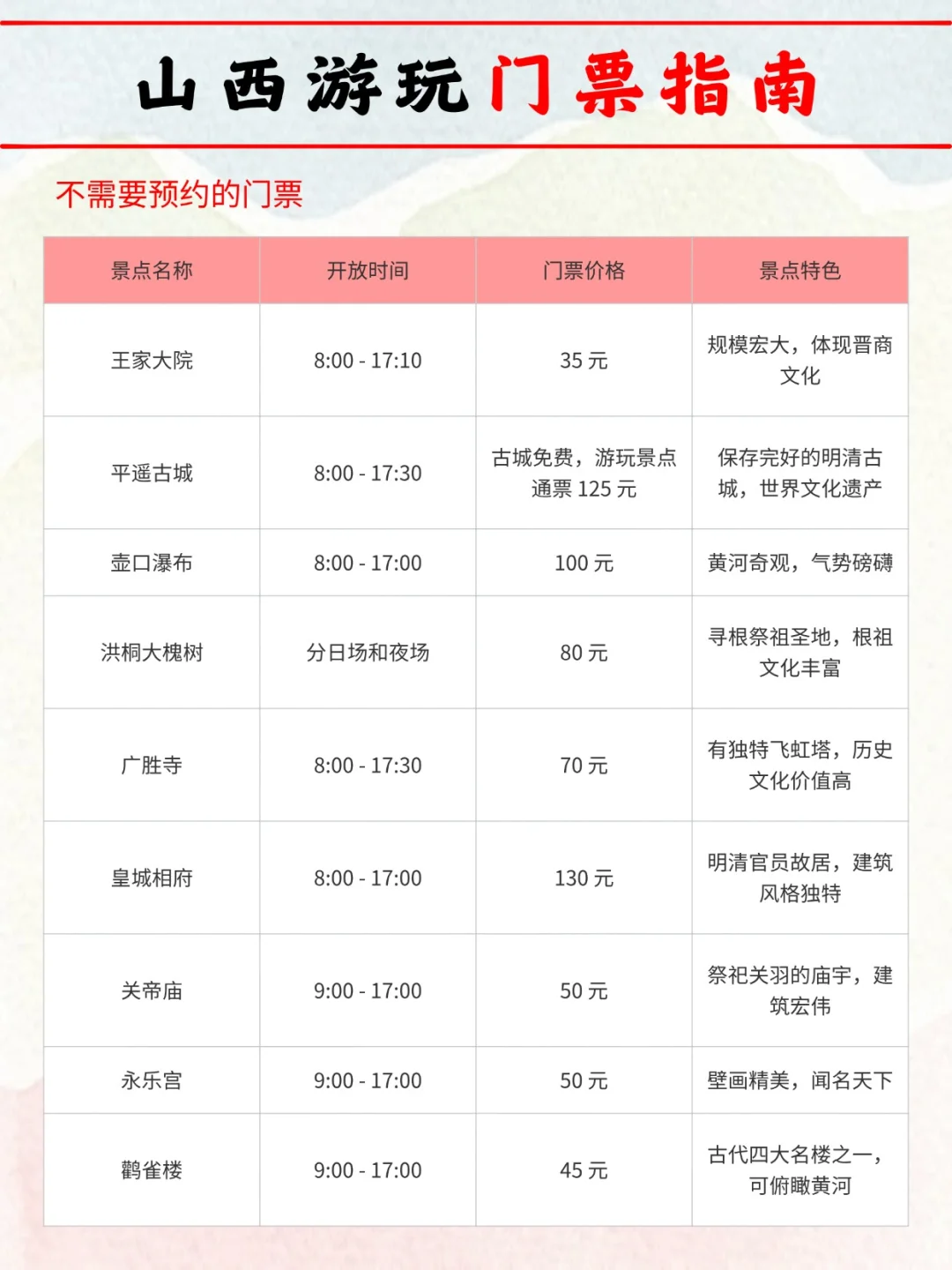 去了 N 次山西，这篇超全攻略不允许你还没看