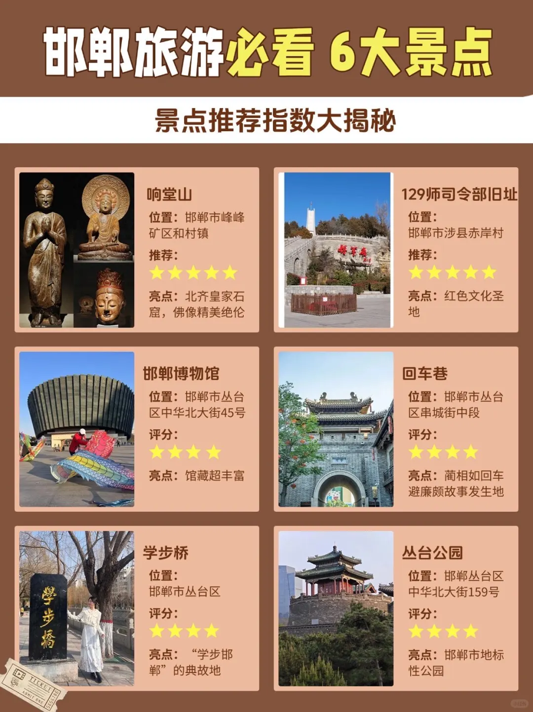 邯郸旅游必看！景点推荐指数大揭秘