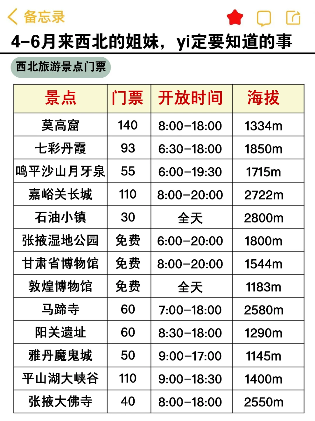 4-6月来西北的姐妹，赶快码住这份避雷攻略