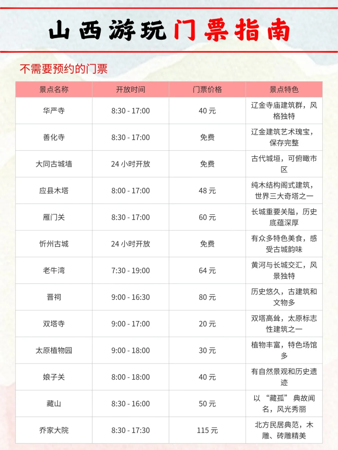 去了 N 次山西，这篇超全攻略不允许你还没看