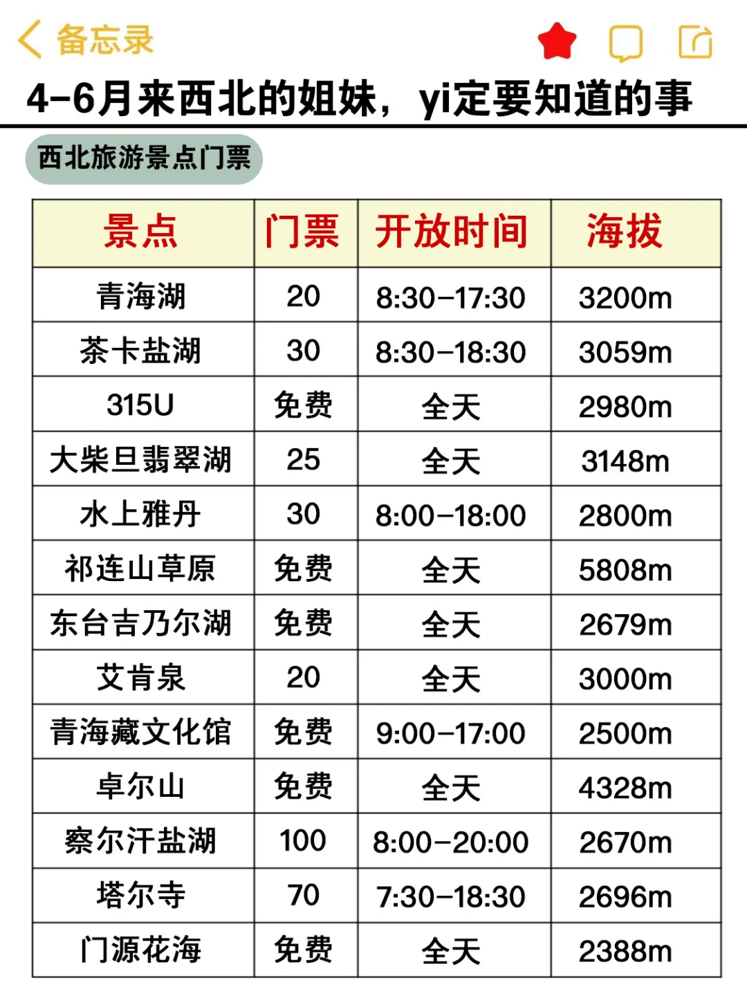 4-6月来西北的姐妹，赶快码住这份避雷攻略