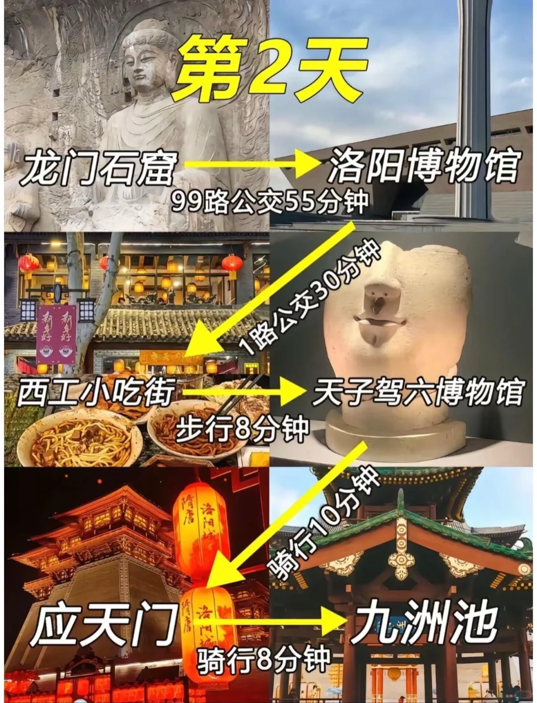 怪不得古代君王都想定居洛阳😭，后劲太大了