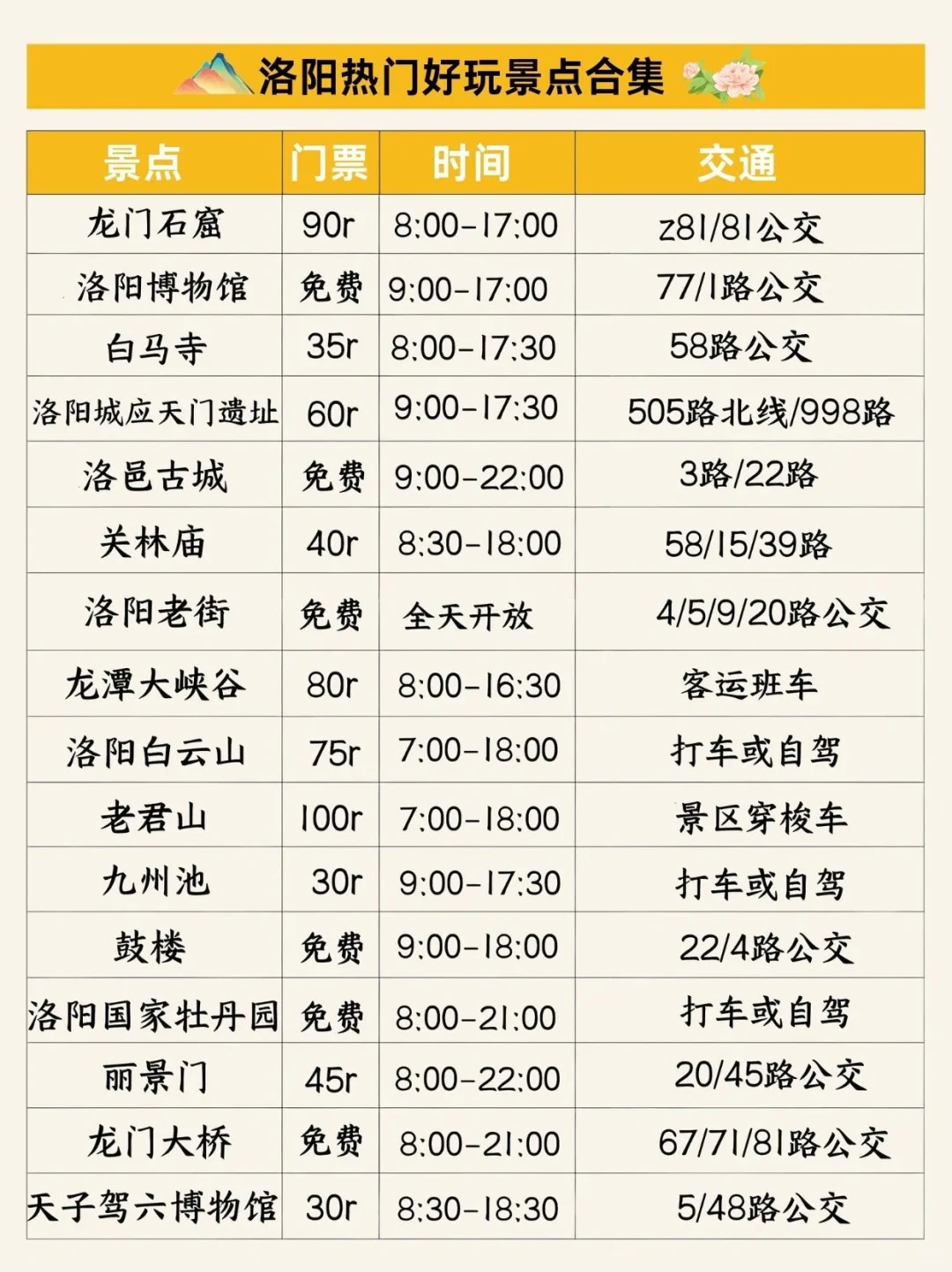 怪不得古代君王都想定居洛阳😭，后劲太大了