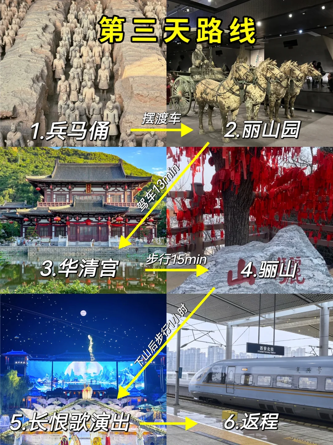 大学生周末📍西安3️⃣日游详细路线安排