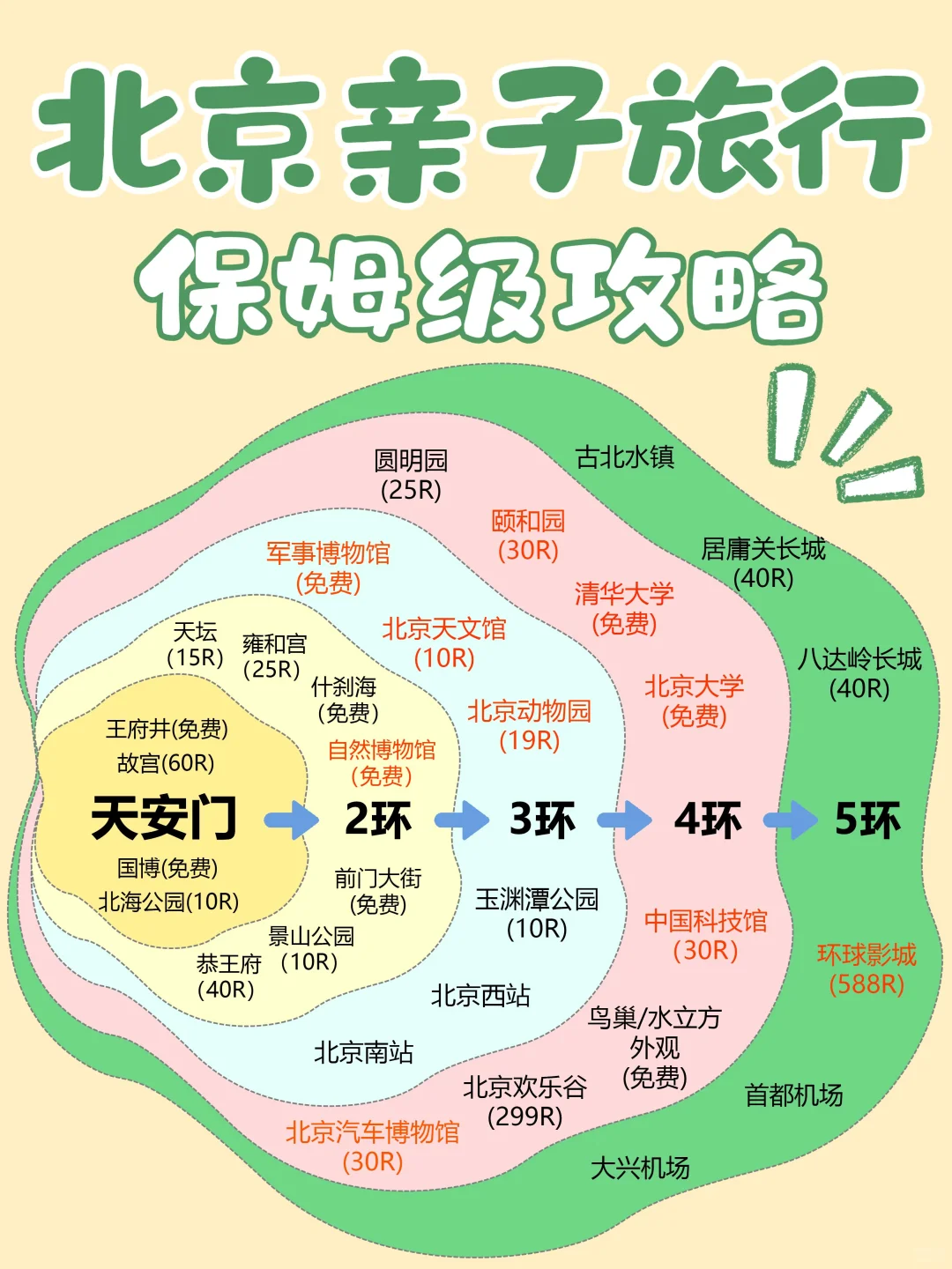 北京亲子旅行超全攻略✨️