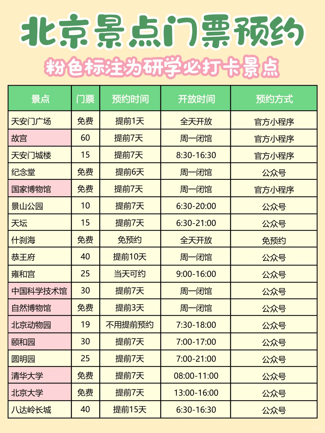 北京亲子旅行超全攻略✨️