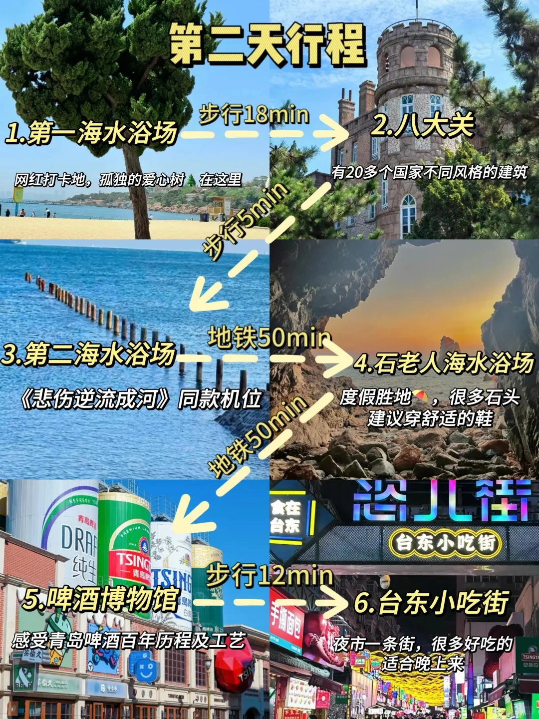 青岛本地人做的游玩攻略贴来啦～～～