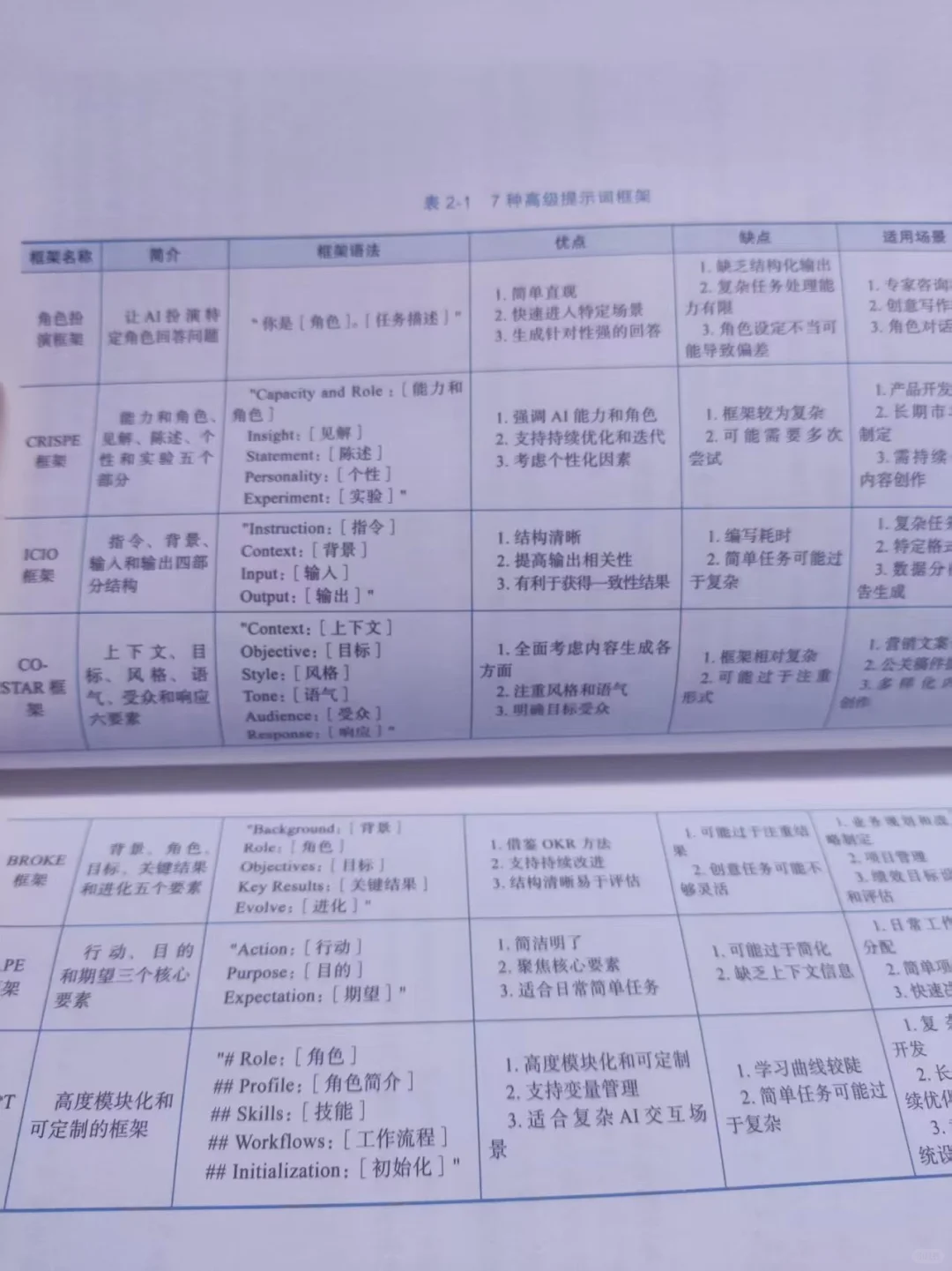 Kimi你好，五一将至，帮我制作一份旅游攻略