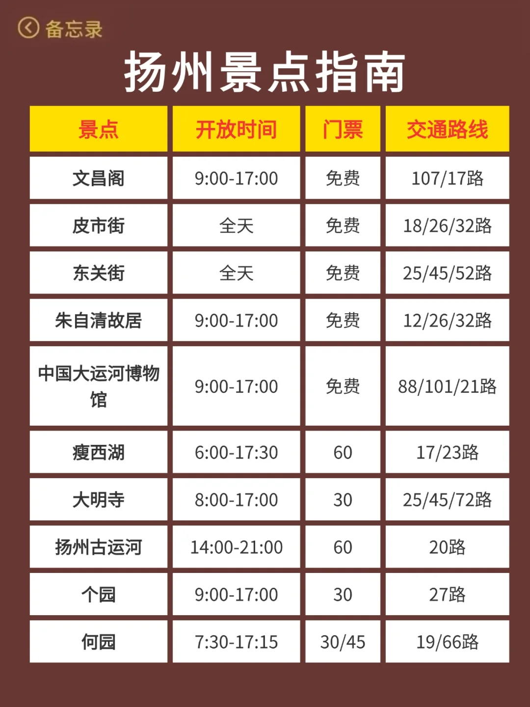 扬州已回...真心提醒4月打算去的朋友们🤬