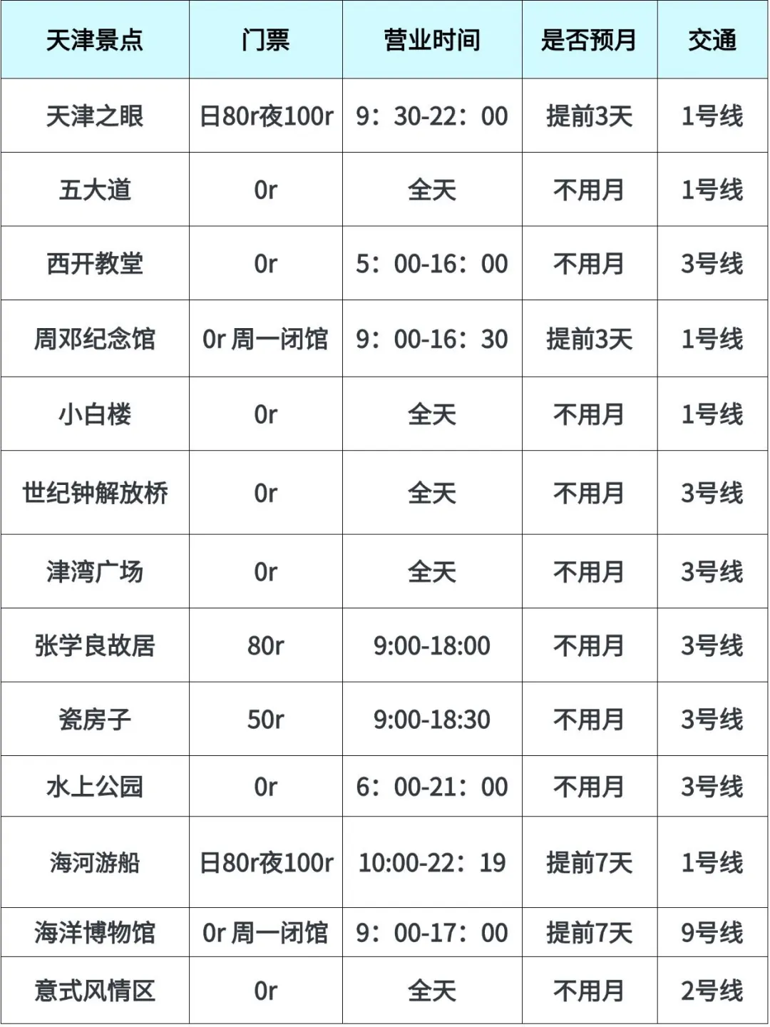 听劝🙋‍♀️4-5月来天津的姐妹码住（巨全