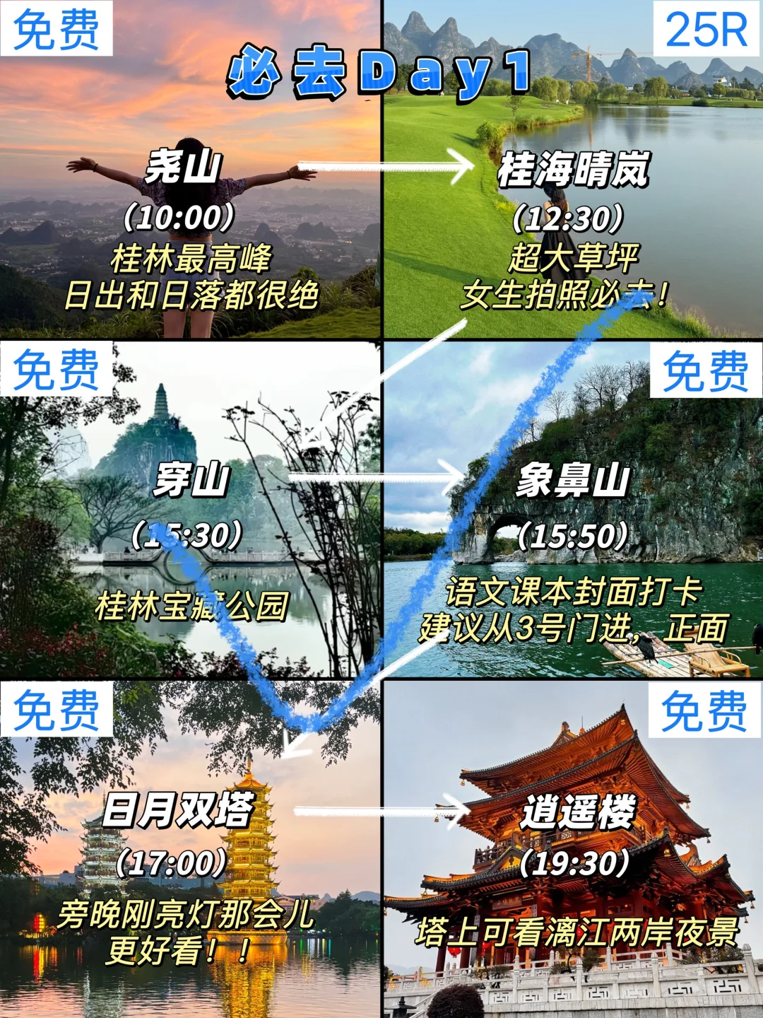 3月25桂林第三天 整理了这几天的个人心得