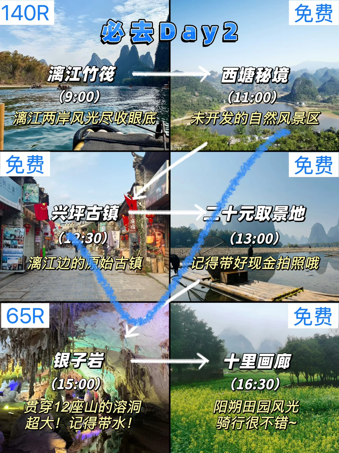 3月25桂林第三天 整理了这几天的个人心得