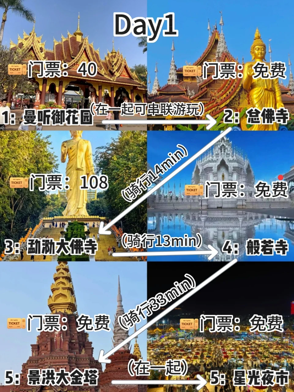 西双版纳（简版）旅游攻略|2天线路分享！！！！