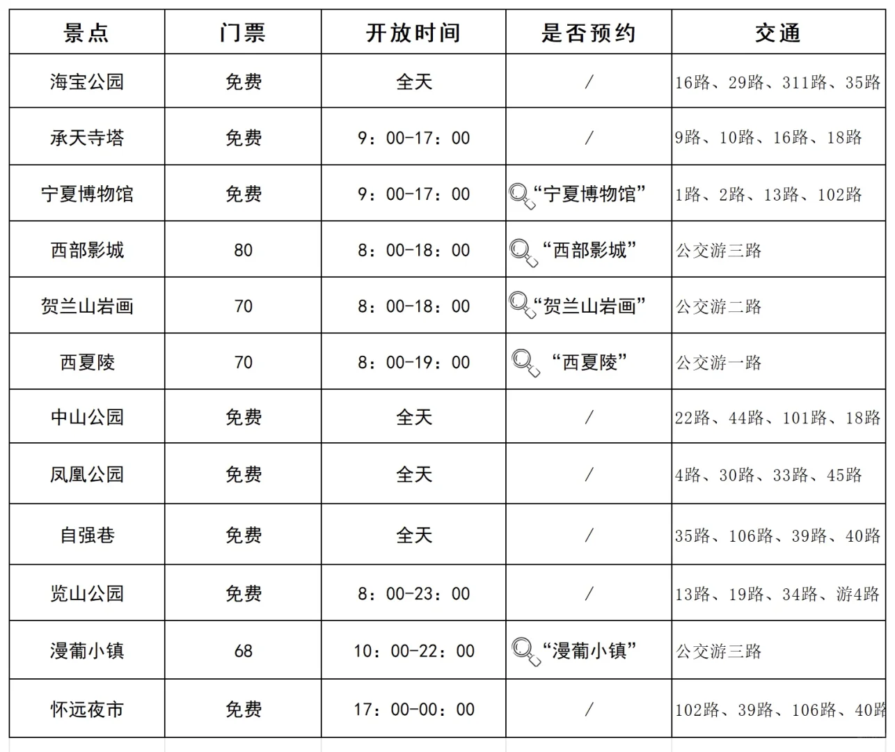 银川本地人🙋花了一天时间整理的旅游攻略