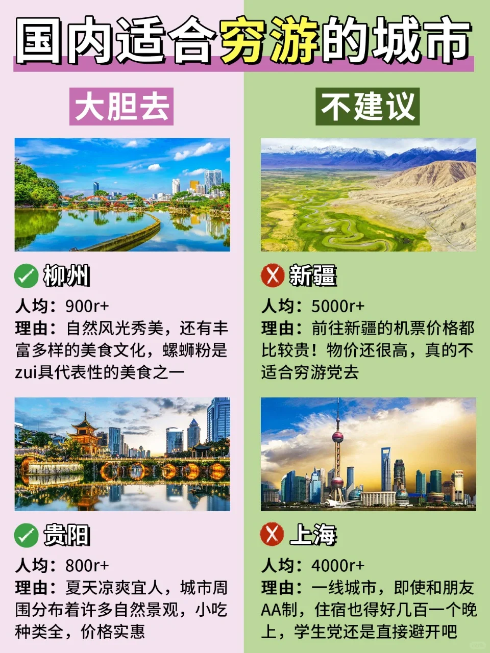 这个暑假冲✅国内适合穷游的城市🔥
