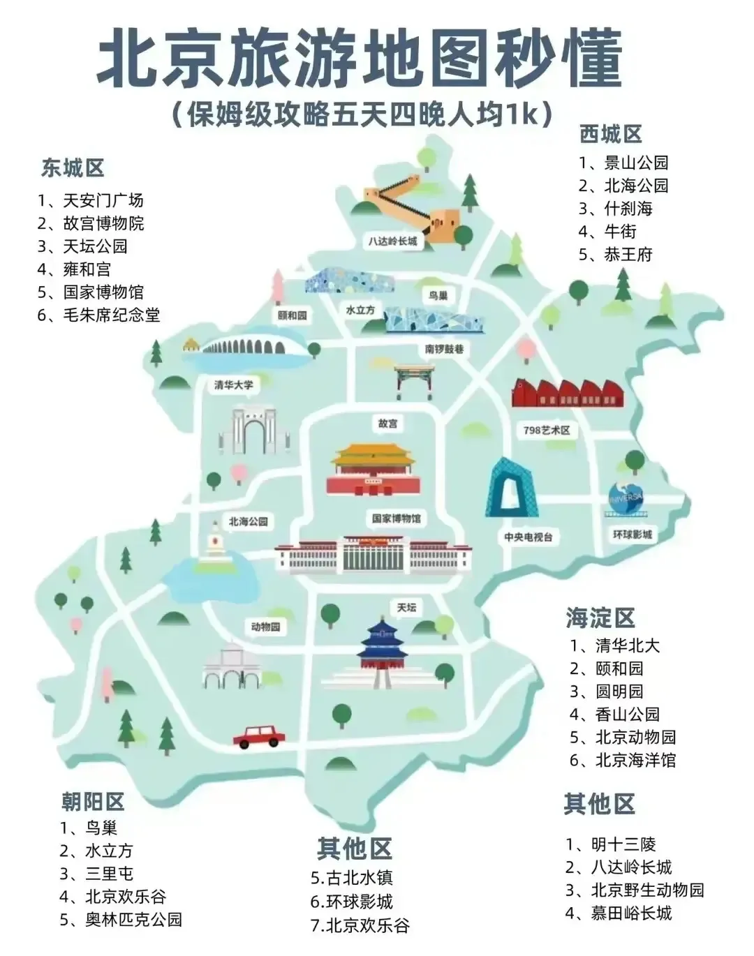 中国旅行地图🗺️打卡攻略【必备】