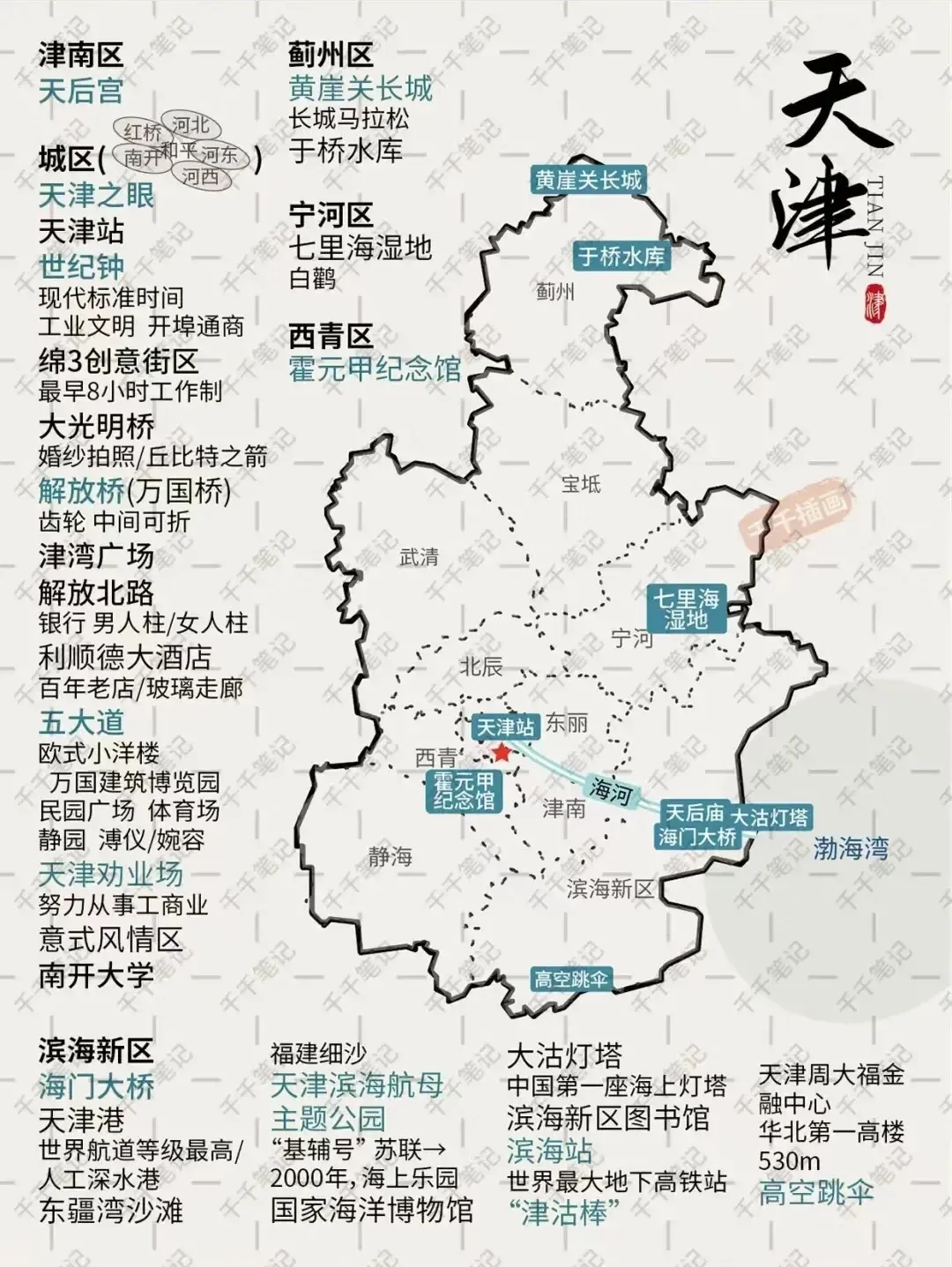 中国旅行地图🗺️打卡攻略【必备】