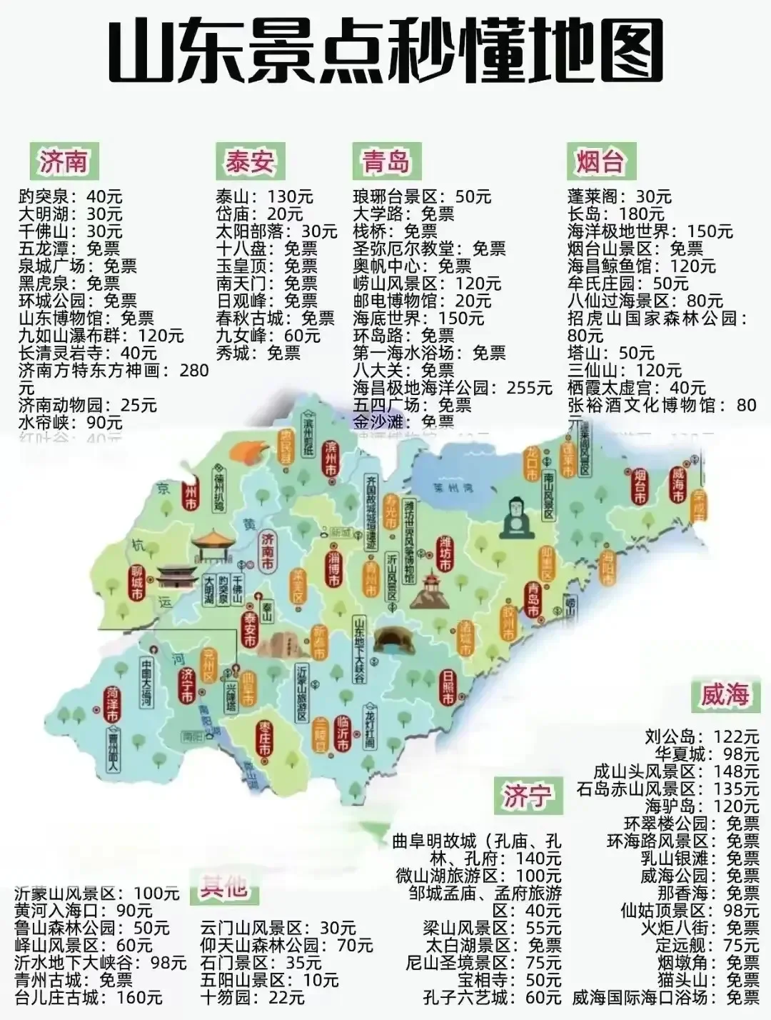 中国旅行地图🗺️打卡攻略【必备】