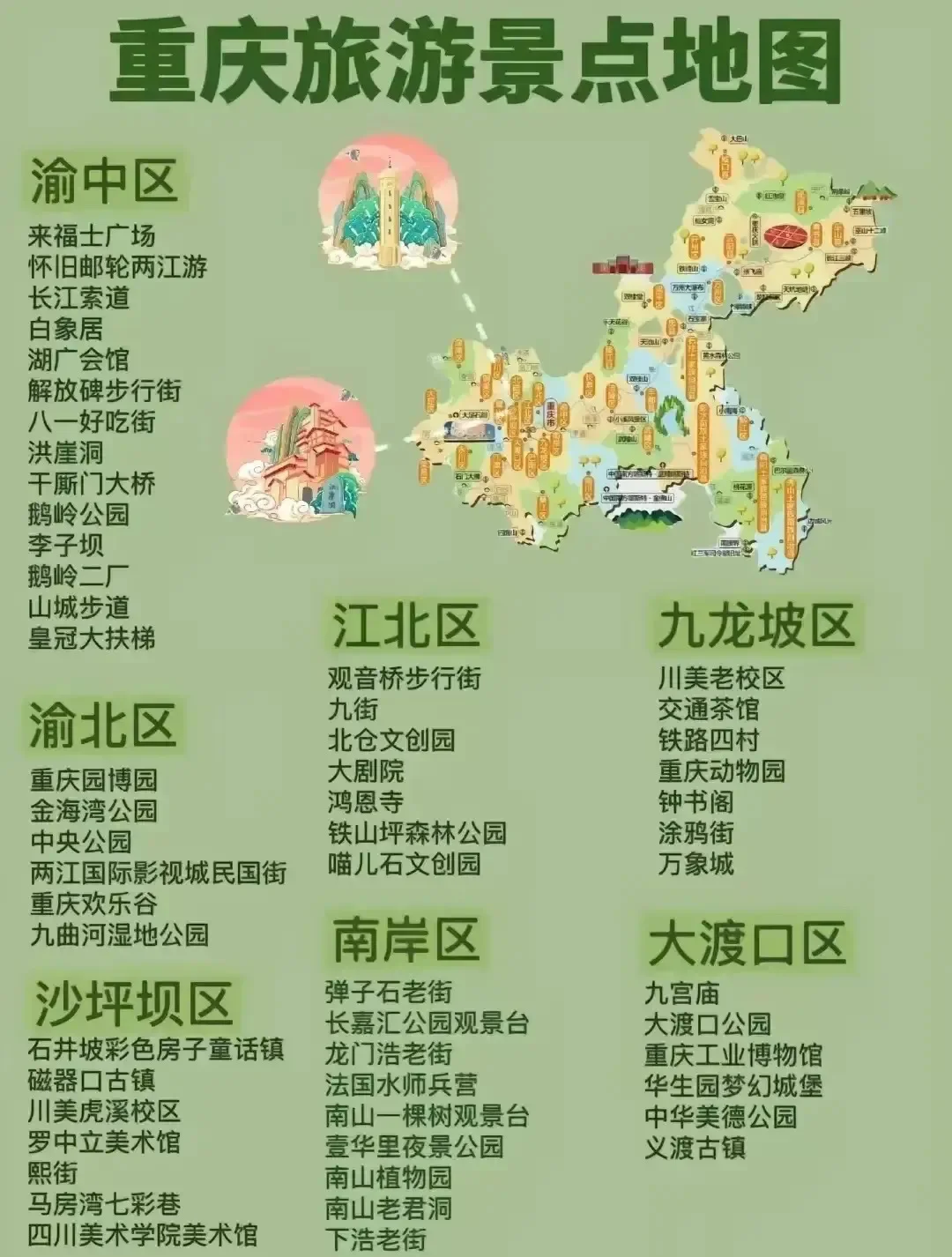 中国旅行地图🗺️打卡攻略【必备】
