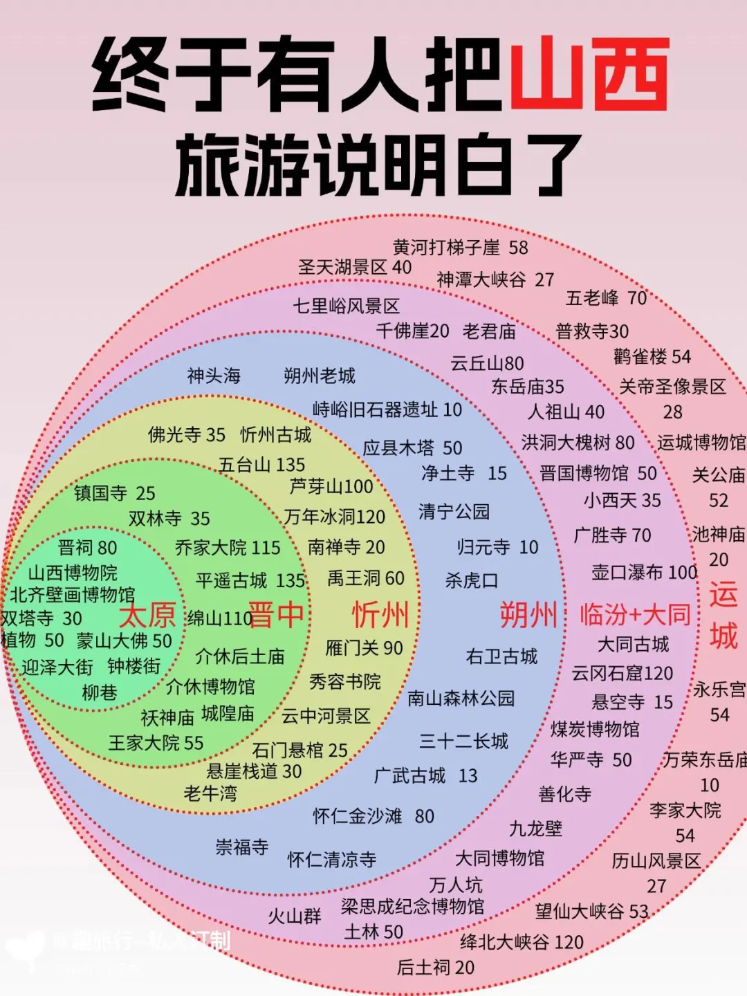 山西旅游包车