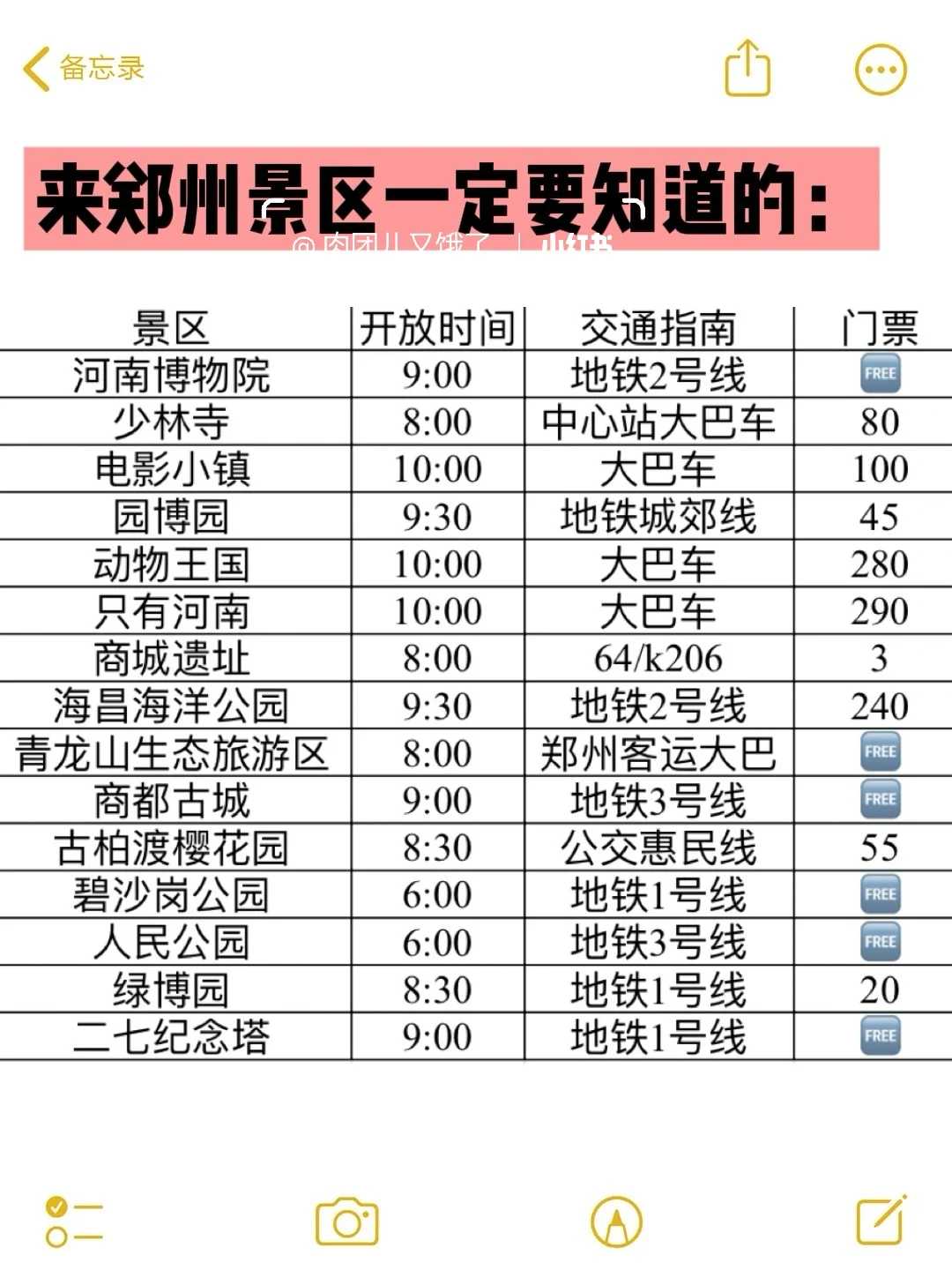 五一来郑州的宝子注意了，来之前一定要看❗️