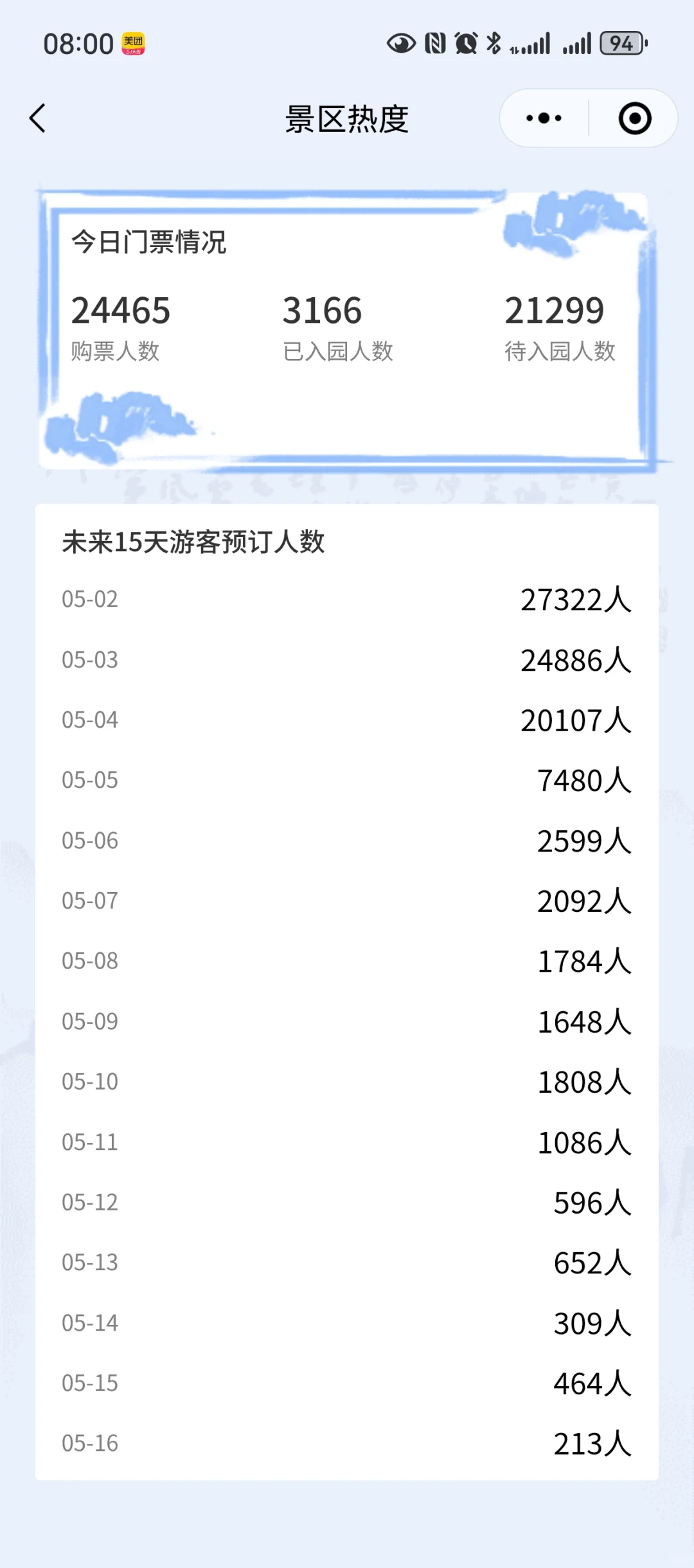 张家界景区实况2025年5月1日