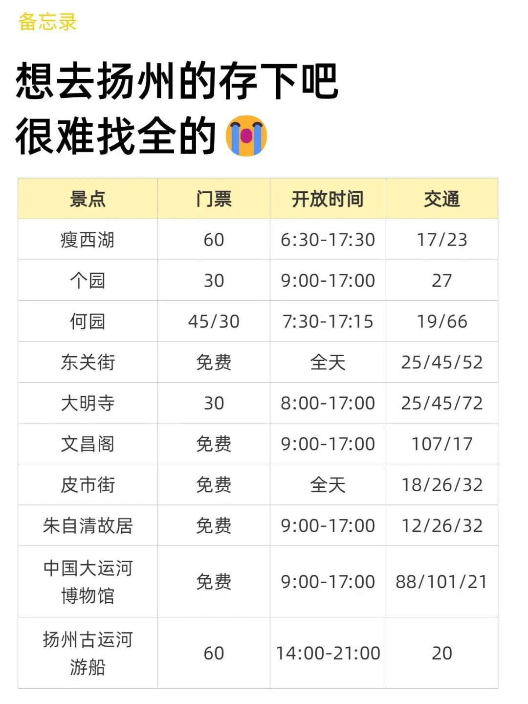 扬州已回🥺4-6月去扬州需慎重考虑