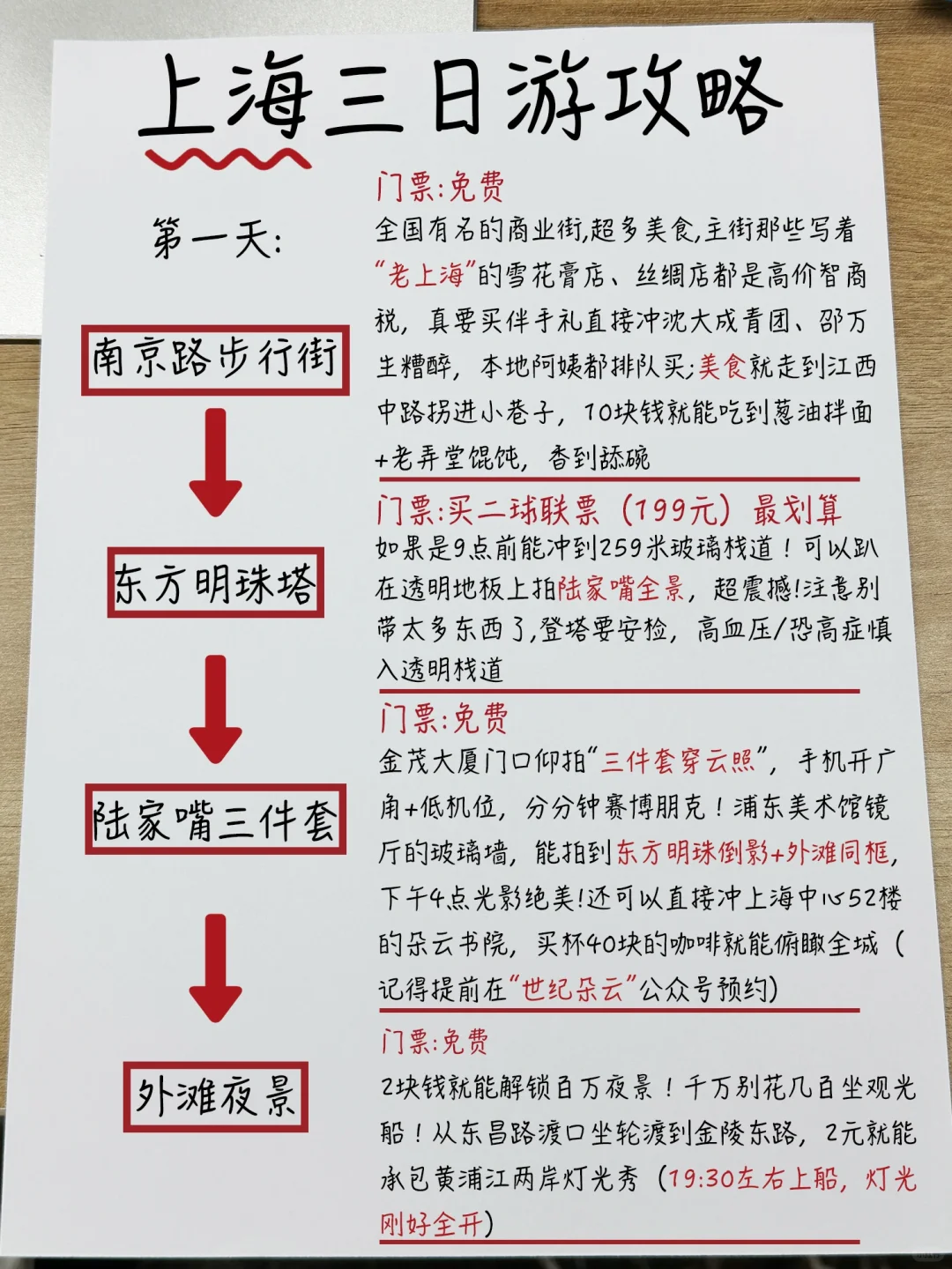 独创上海💪五一假期三天不走回头路攻略
