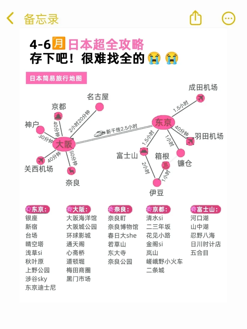 已被宰🔥4-6月去日本的姐妹👭进来听劝