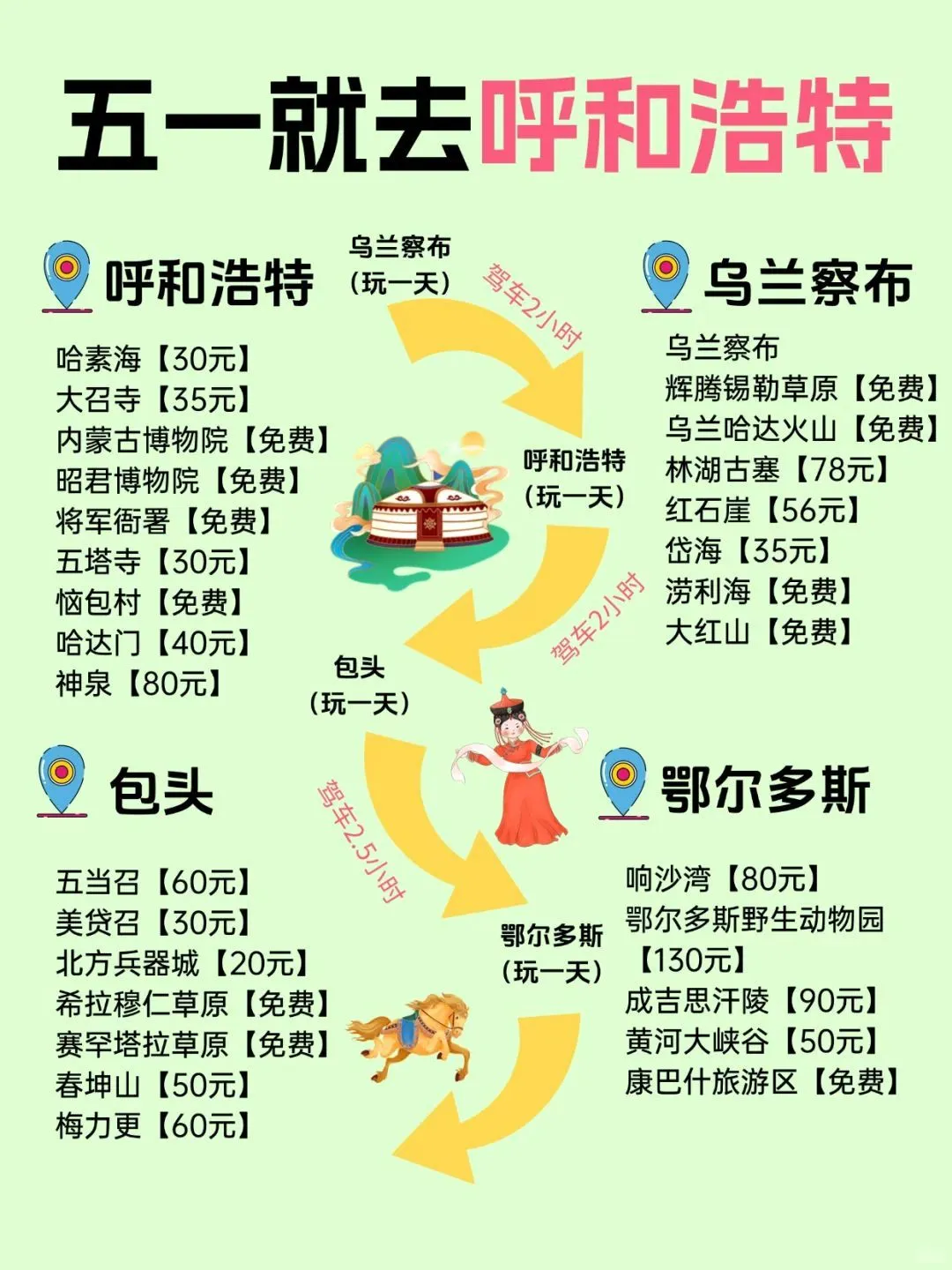闹市中的草原：五一去呼呼咋玩啊