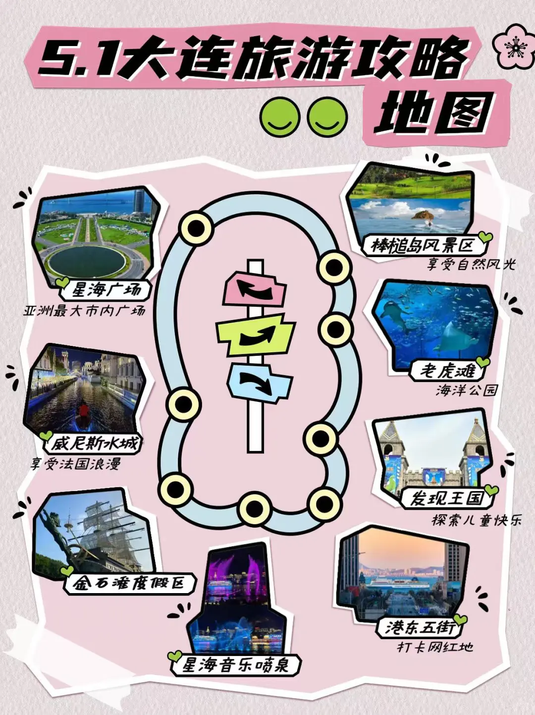 五一抄作业！大连4天3夜旅游攻略！