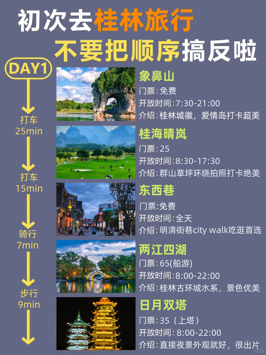 第一次去桂林的旅游攻略，还好提前刷到了