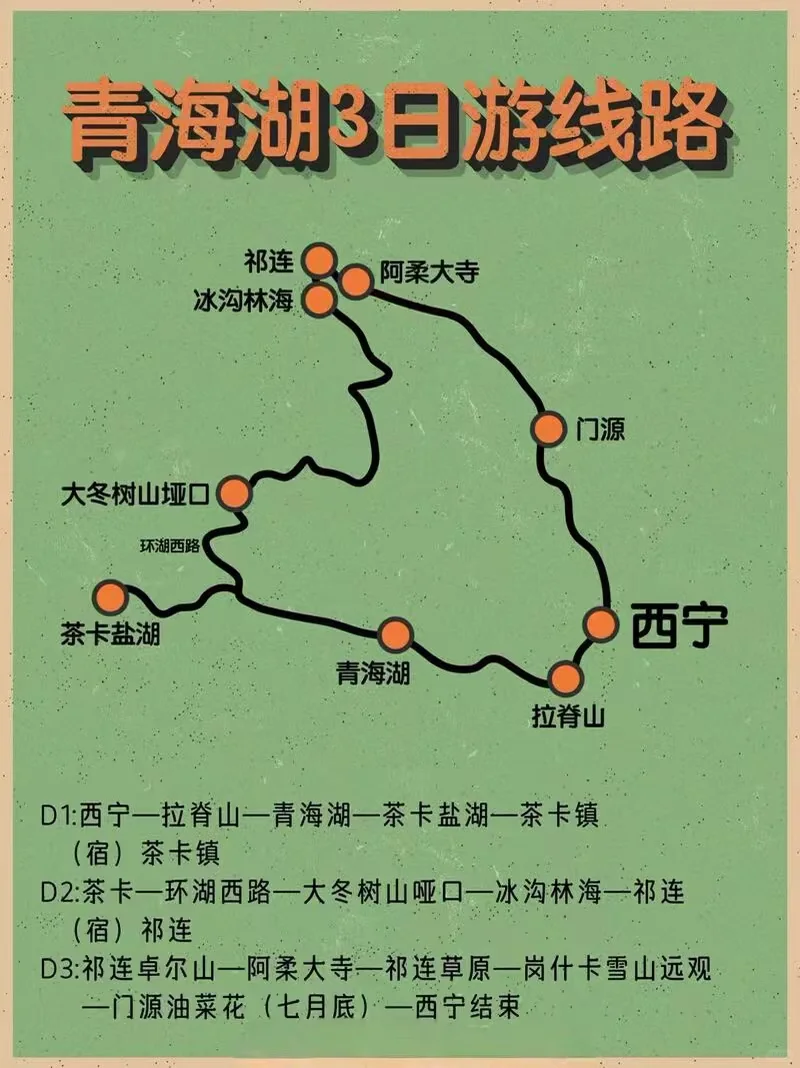 旅游线路来了