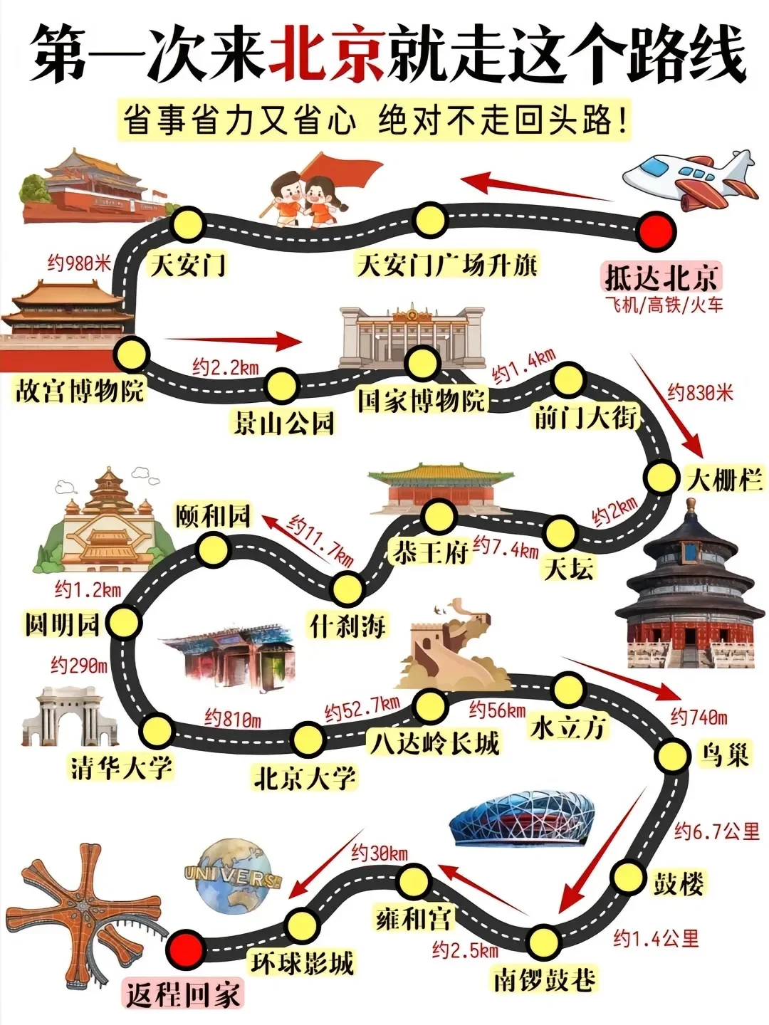 听劝👂，五一来北京的姐妹🐎住